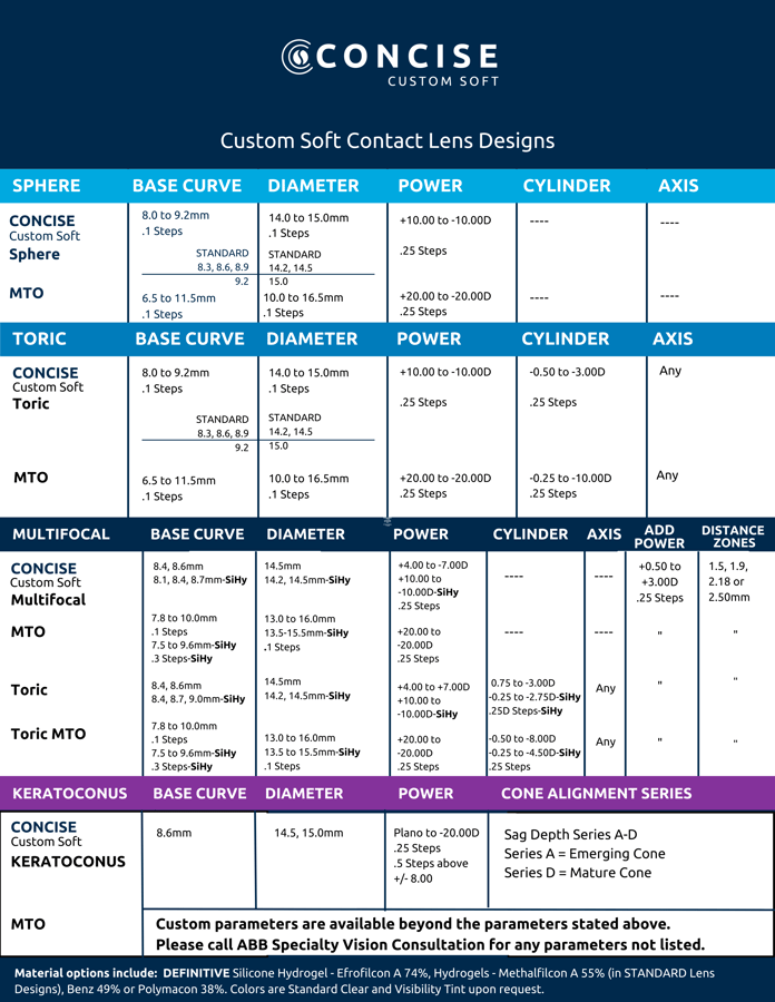 CONCISE Custom Soft Contact Lens Designs FINALv404142022 (1)