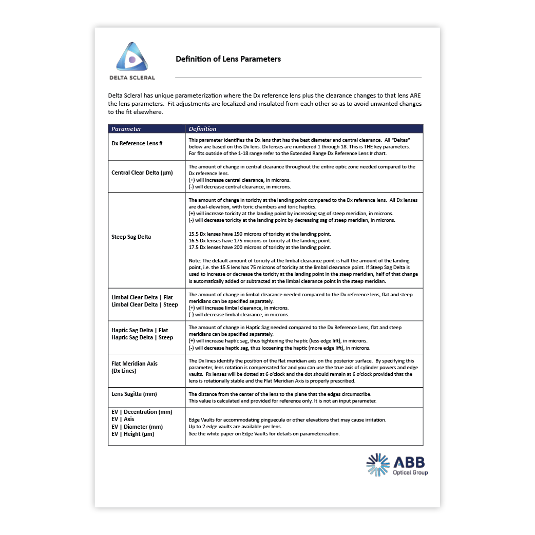 6862_ABBContactLens_DeltaScleralLens_HubSpotPage-1