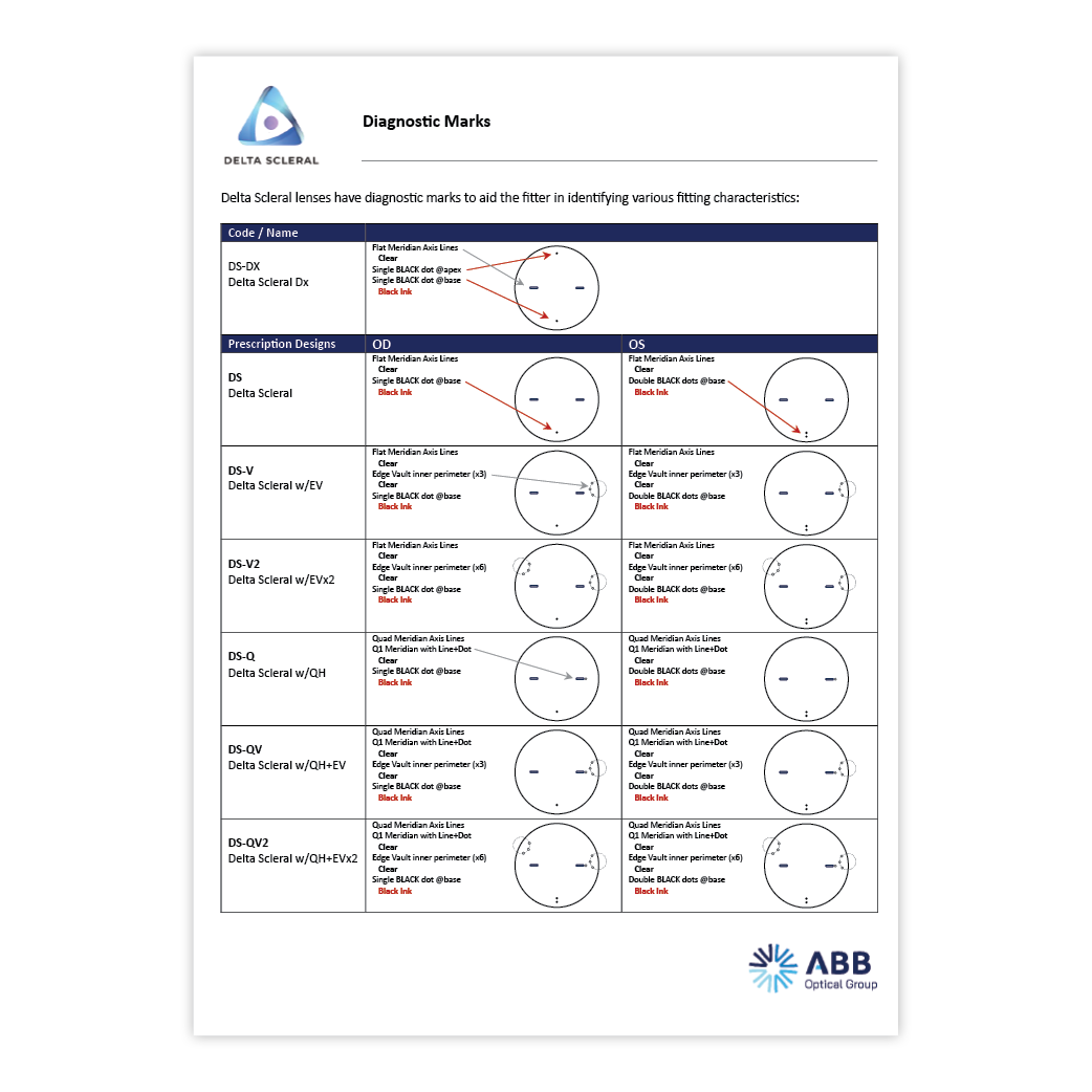 6862_ABBContactLens_DeltaScleralLens_HubSpotPage2